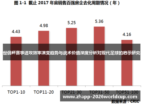 世俱杯赛事进攻效率演变趋势与战术价值深度分析对现代足球的启示研究