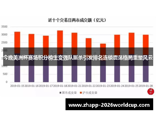 今晚美洲杯赛场积分榜生变强队厮杀引发排名连锁震荡格局重塑风云