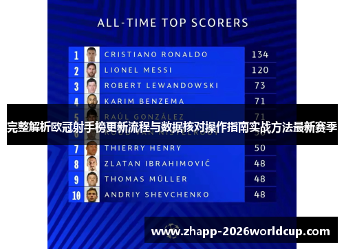 完整解析欧冠射手榜更新流程与数据核对操作指南实战方法最新赛季