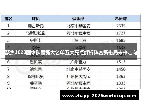 聚焦2023国家队最新大名单五大亮点解析阵容新格局未来走向