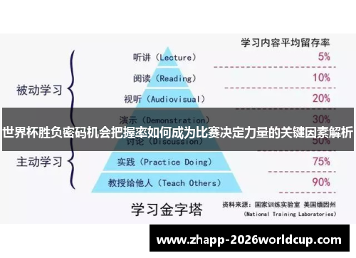 世界杯胜负密码机会把握率如何成为比赛决定力量的关键因素解析