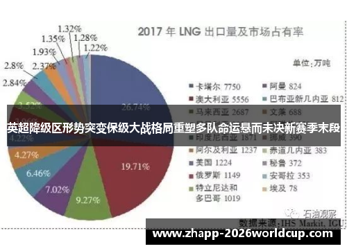 英超降级区形势突变保级大战格局重塑多队命运悬而未决新赛季末段 英超降级区形势突变保级大战格局重塑多队命运悬而未决新赛季末段