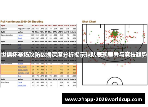 世俱杯赛场攻防数据深度分析揭示球队表现差异与竞技趋势 世俱杯赛场攻防数据深度分析揭示球队表现差异与竞技趋势