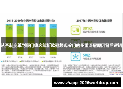 从赛制变革到豪门疲态解析欧冠频现冷门的多重深层原因背后逻辑 从赛制变革到豪门疲态解析欧冠频现冷门的多重深层原因背后逻辑