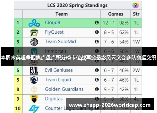 本周末英超争四焦点盘点积分榜卡位战再掀悬念风云突变多队命运交织 本周末英超争四焦点盘点积分榜卡位战再掀悬念风云突变多队命运交织