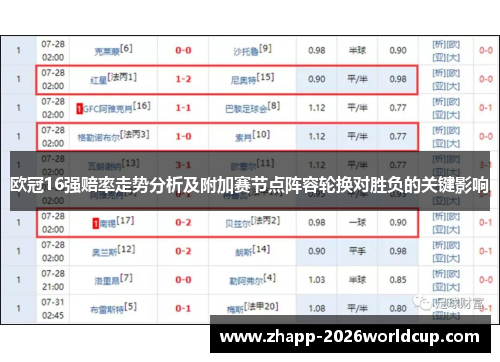 欧冠16强赔率走势分析及附加赛节点阵容轮换对胜负的关键影响 欧冠16强赔率走势分析及附加赛节点阵容轮换对胜负的关键影响